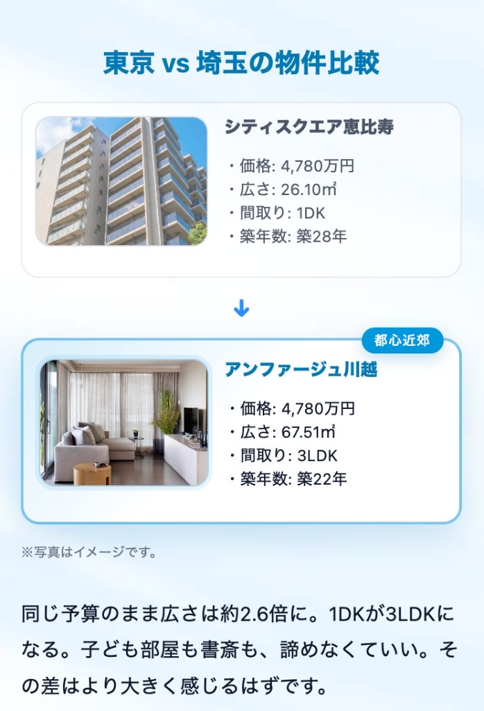 東京と埼玉の同価格帯物件比較（恵比寿1DK 26㎡ vs 川越3LDK 67㎡）
